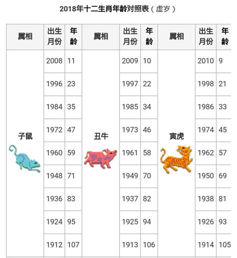 1987年屬什麼|【十二生肖年份】12生肖年齡對照表、今年生肖 